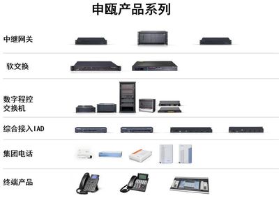 創伴空間入駐企業申甌通信2023新品技術發布會圓滿落幕，通信設備銷售開啟新篇章