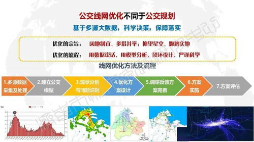 公共汽電車線網設置與調整規則解讀及其在數字文化創意內容服務中的應用